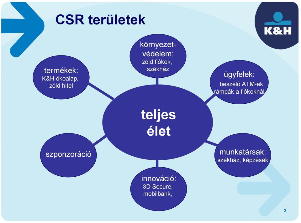 ügyfelek: beszélő ATM-ek rámpák a fiókoknál