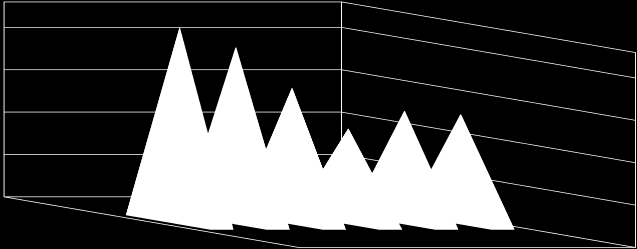 A benyújtott és az elhangzott szóbeli kérdések száma Képviselők 26. év 21. év 214. év 214. év a 26. év 214. év a 21.