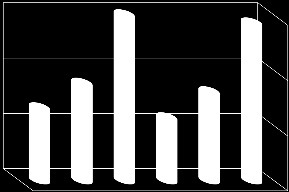 A benyújtott és a megválaszolt írásbeli kérdések száma Képviselők 26. év 21. év 214. év 214. év a 26. év 214. év a 21.