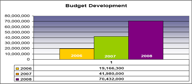 3. A költségvetéssel kapcsolatos témák összefoglalása Pénzügy és emberi erıforrások 3.1.