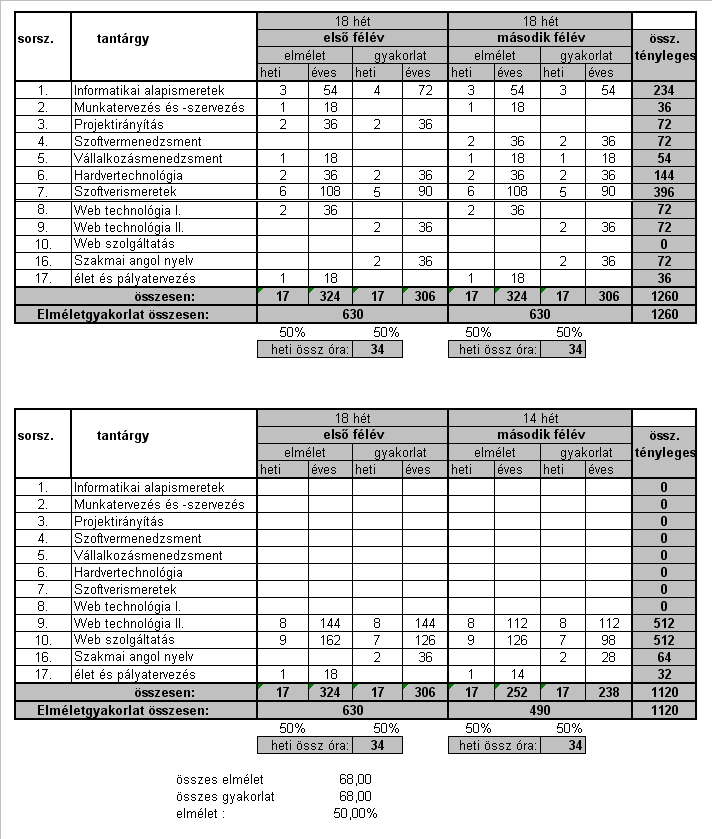 8. A képzés szerkezete Az 54 481 03 0010 54 07