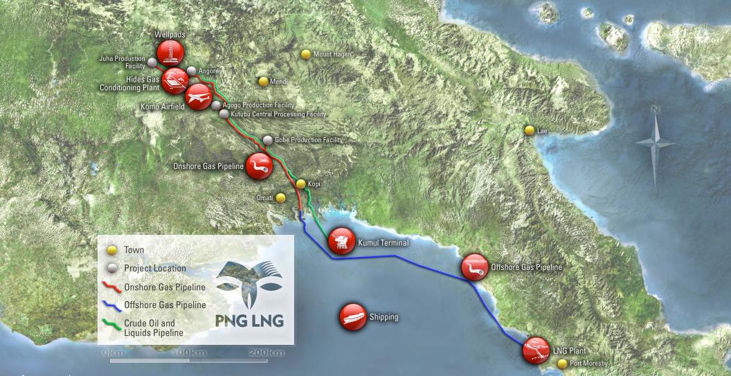 mértékben Pápua Új- Guinea exportjai nőttek, amivel egyben új LNG exportőr ország lépett a piacra.