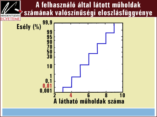 Az űrszegmens