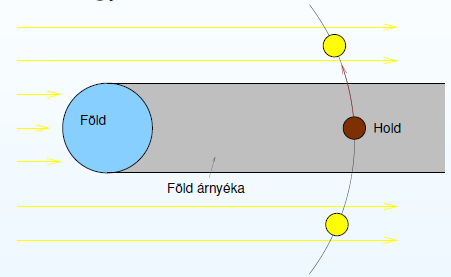 A földrajzi hel
