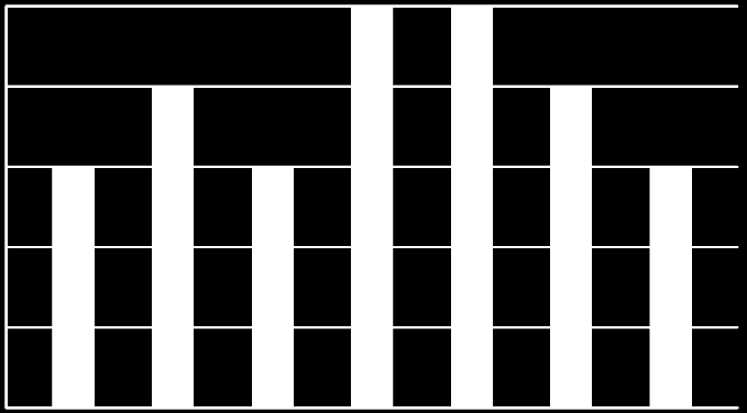 A tanulók száma Tanulók száma 3. Egy osztály matematika dolgozaton elért eredményeit az alábbi grafikon ábrázolja.