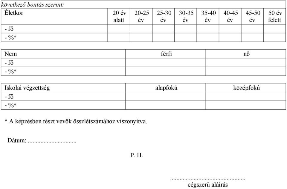 Iskolai végzettség alapfokú középfokú fő %* * A képzésben részt