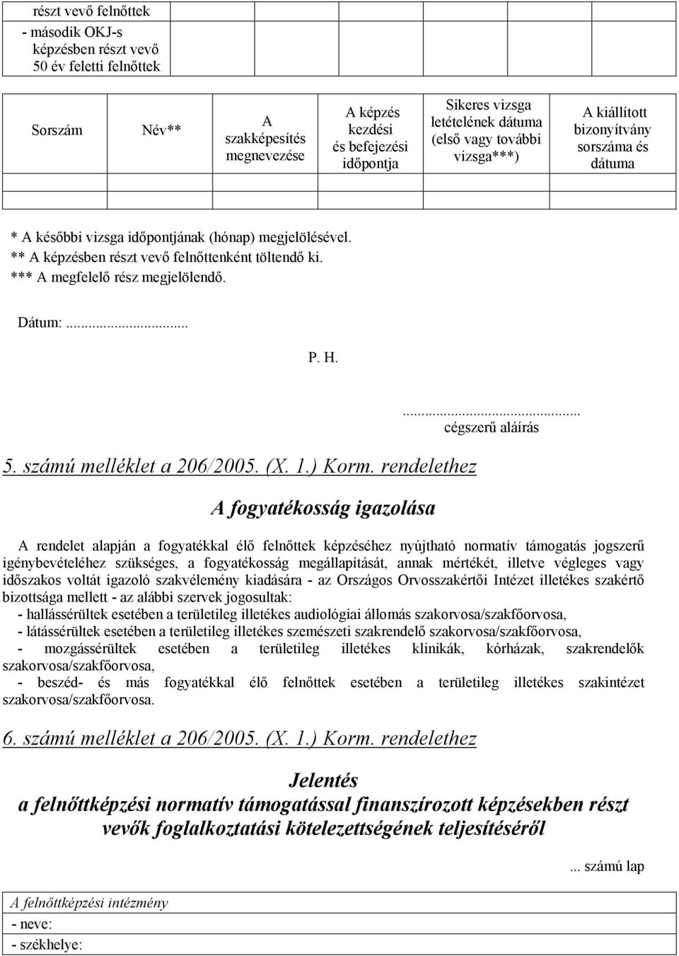 *** A megfelelő rész megjelölendő. Dátum:... P. H. 5. számú melléklet a 206/2005. (X. 1.) Korm. rendelethez A fogyatékosság igazolása.