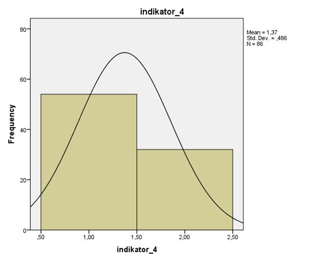 Means Plots M6.5.