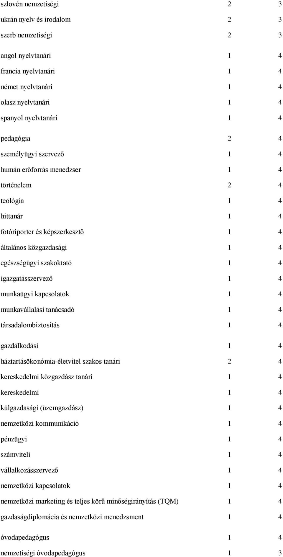 igazgatásszervező 1 4 munkaügyi kapcsolatok 1 4 munkavállalási tanácsadó 1 4 társadalombiztosítás 1 4 gazdálkodási 1 4 háztartásökonómia-életvitel szakos tanári 2 4 kereskedelmi közgazdász tanári 1 4