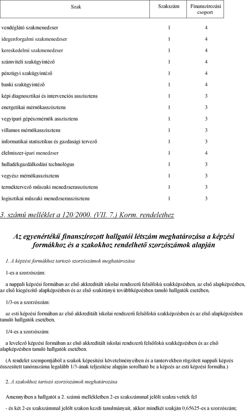 és gazdasági tervező 1 3 élelmiszer-ipari menedzser 1 4 hulladékgazdálkodási technológus 1 3 vegyész mérnökasszisztens 1 3 terméktervező műszaki menedzserasszisztens 1 3 logisztikai műszaki