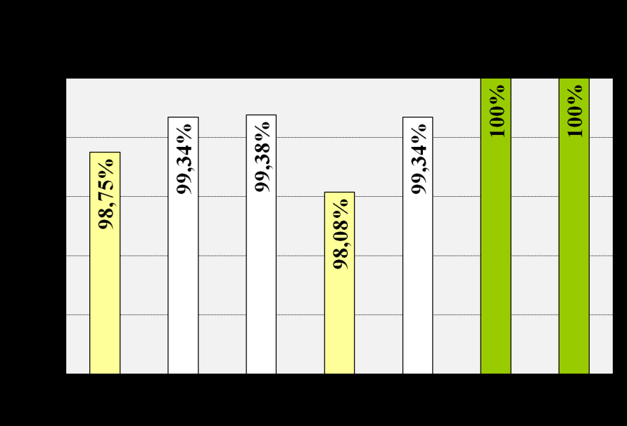 blokkon pedig rövid ideig tartó határértéknél magasabb neutron fluxus jelre. B.I.1.