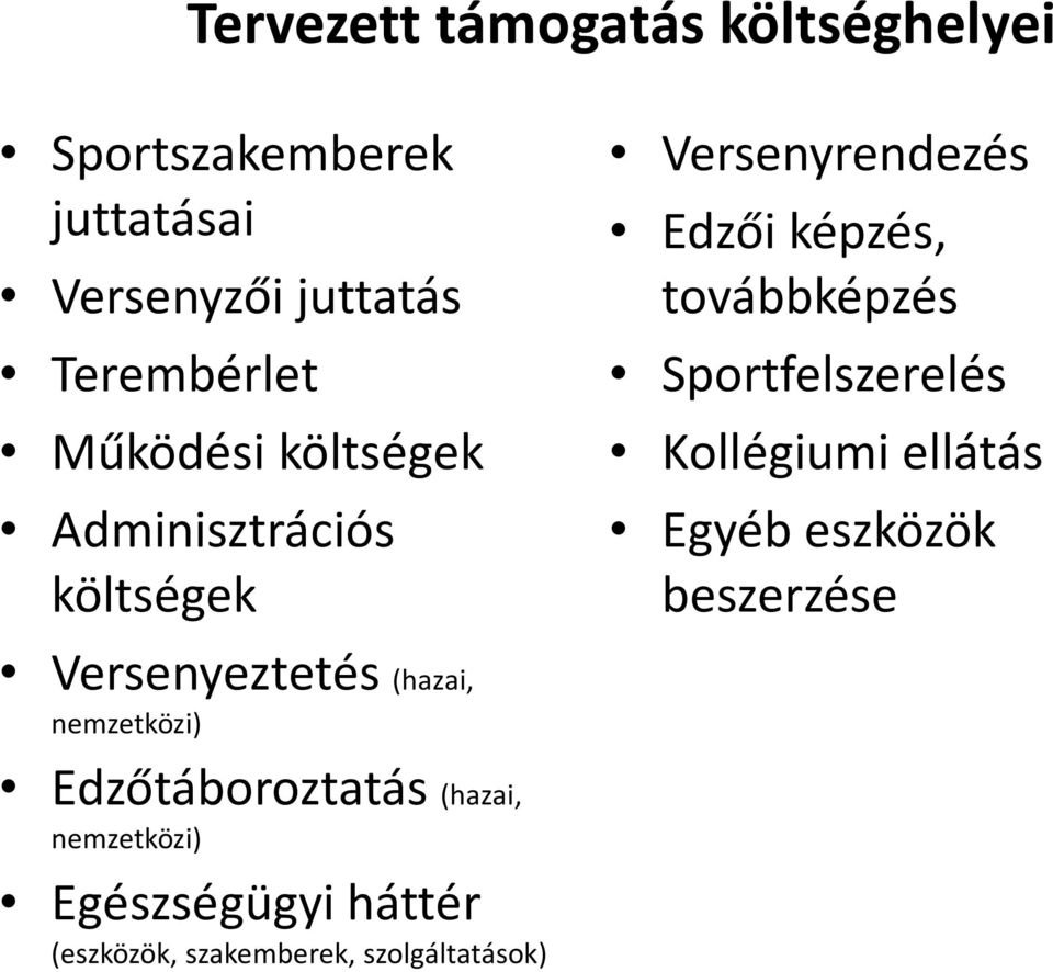 Sportfelszerelés Kollégiumi ellátás Egyéb eszközök beszerzése Versenyeztetés (hazai,