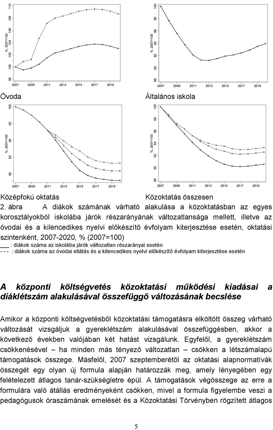 ábra A diákok számának várható alakulása a közoktatásban az egyes korosztályokból iskolába járók részarányának változatlansága mellett, illetve az óvodai és a kilencedikes nyelvi előkészítő évfolyam