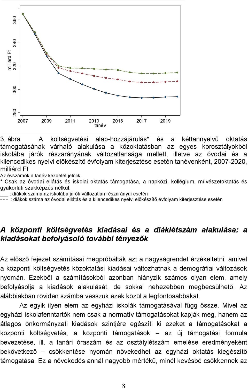 illetve az óvodai és a kilencedikes nyelvi előkészítő évfolyam kiterjesztése esetén tanévenként, 2007-2020, milliárd Ft Az évszámok a tanév kezdetét jelölik.