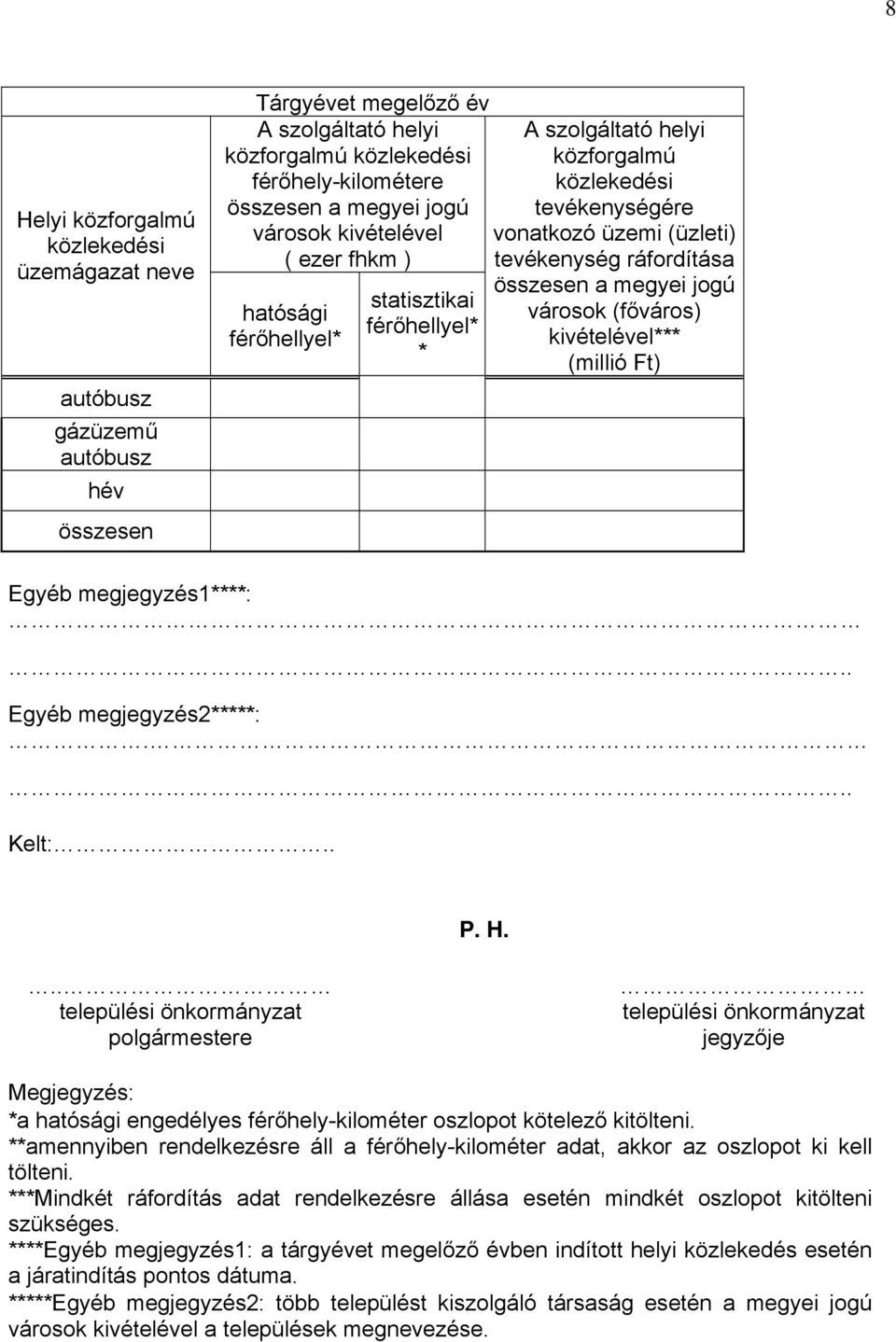 összesen a megyei jogú városok (főváros) kivételével*** (millió Ft) Egyéb megjegyzés1****:.. Egyéb megjegyzés2*****:... Kelt:.. P. H.