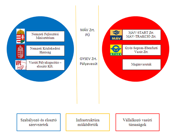 Forrás: Bacsa János: A MÁV Zrt.