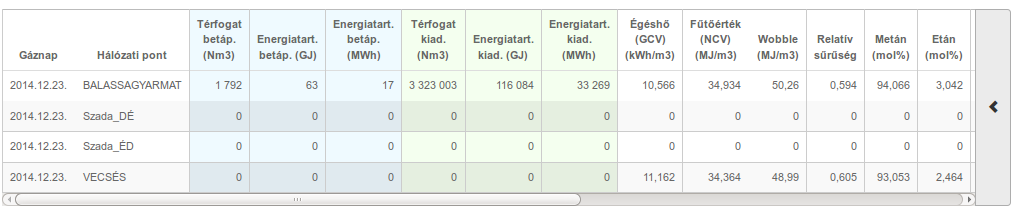 106 Gasys Gázkereskedelmi Rendszer Felhasználói Kézikönyv A táblázat