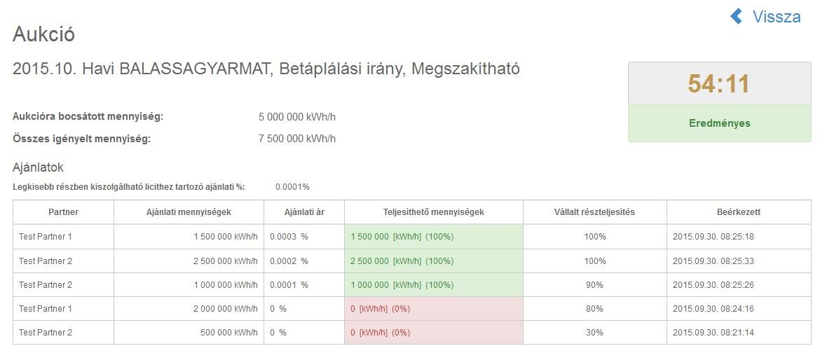 81 Gasys Gázkereskedelmi Rendszer Felhasználói Kézikönyv Mind a partner képernyőjén, mind az operátor képernyőjén a teljesíthető tételek háttere zöld, míg a nem teljesíthető tételek háttere piros