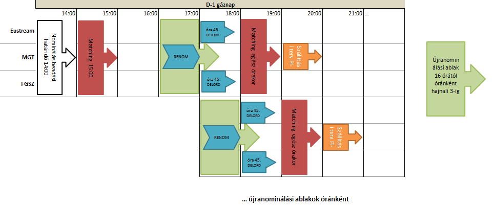 87 Gasys Gázkereskedelmi Rendszer Felhasználói Kézikönyv 4.2.