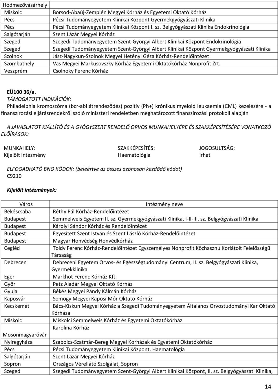 Belgyógyászati Klinika Endokrinológia Szent Lázár Megyei Kórház i Tudományegyetem Szent-Györgyi Albert Klinikai Központ Endokrinológia i Tudományegyetem Szent-Györgyi Albert Klinikai Központ