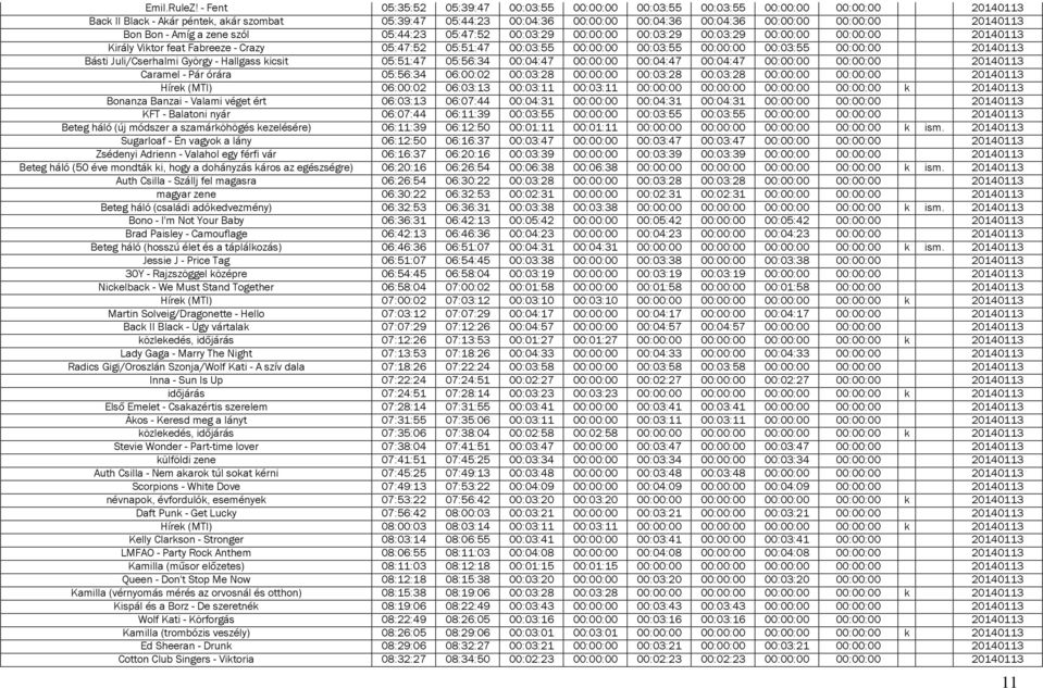 00:00:00 20140113 Bon Bon - Amíg a zene szól 05:44:23 05:47:52 00:03:29 00:00:00 00:03:29 00:03:29 00:00:00 00:00:00 20140113 Király Viktor feat Fabreeze - Crazy 05:47:52 05:51:47 00:03:55 00:00:00