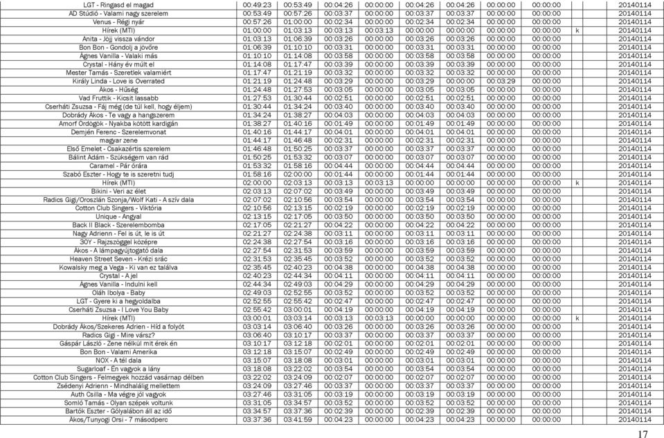 00:00:00 k 20140114 Anita - Jöjj vissza vándor 01:03:13 01:06:39 00:03:26 00:00:00 00:03:26 00:03:26 00:00:00 00:00:00 20140114 Bon Bon - Gondolj a jövőre 01:06:39 01:10:10 00:03:31 00:00:00 00:03:31