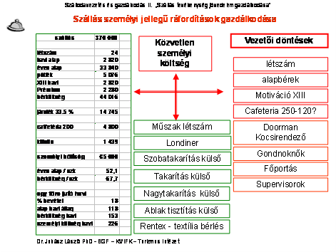 4. Szobakiadás jövedelmezőségi gazdálkodása Az eredménygazdálkodás és a költséggazdálkodás területén csak a kapacitások és volumen ismeretében szabad elemzéseket elkezdeni.