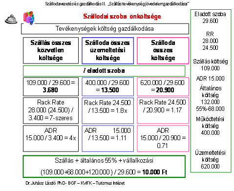 6. Inspiráció 6.1.