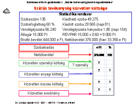 A bevétel, költség és eredmény, viszonya a jövedelmezőség. Ehhez a bevételeket és költségeket is elkülönítve kell nyilvántartani.