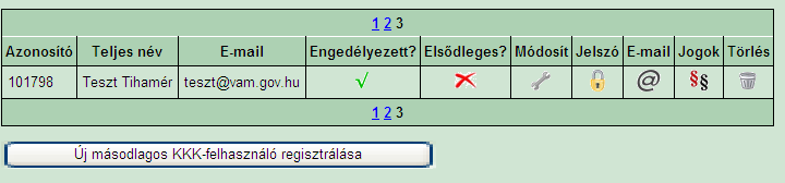 17. Új másodlagos KKK-felhasználó regisztrálásakor megjelenő képernyő Az adminisztrációs oldalon lehetőség van egy-egy felhasználó adatainak módosítására, törlésére, jelszavának megadására, részére