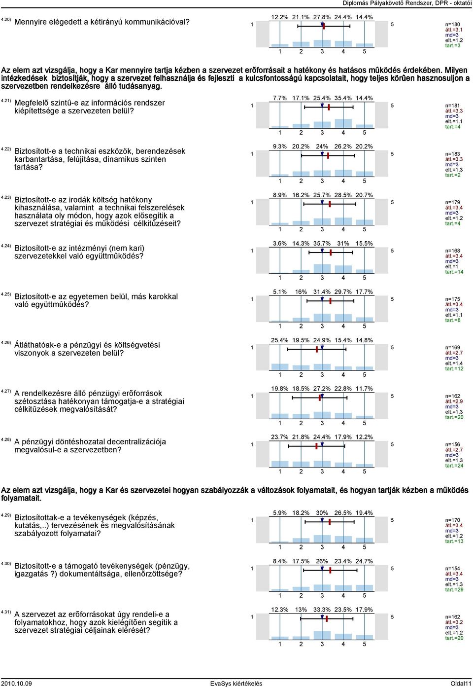 Milyen intézkedések biztosítják, hogy a szervezet felhasználja és fejleszti a kulcsfontosságú kapcsolatait, hogy teljes körûen hasznosuljon a szervezetben rendelkezésre álló tudásanyag. 4.