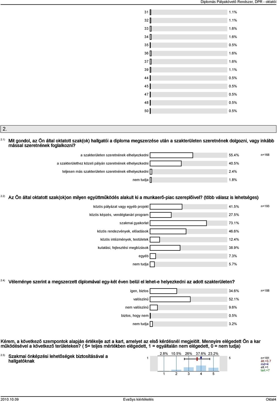 a szakterületen szeretnének elhelyezkedni.4% n=68 a szakterülethez közeli pályán szeretnének elhelyezkedni 40.% teljesen más szakterületen szeretnének elhelyezkedni 2.4% nem tudja.8% 2.