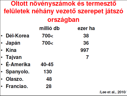 2000-es évek Olaszo., Spanyolo., Görögo. görögdinnye oltási aránya 90% felett; Magyaro.