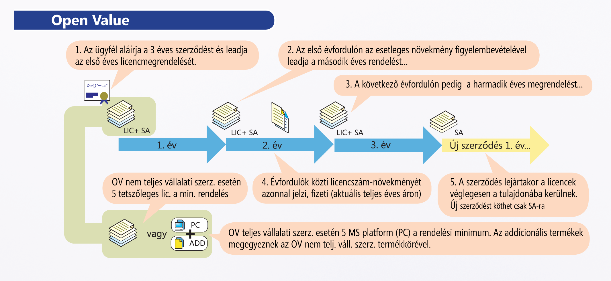 https://www.licencklub.hu/filebrowser.aspx?