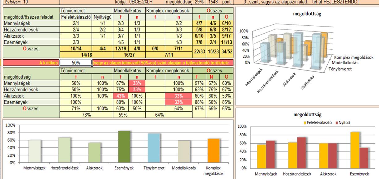 3.2 Másolja be a FIT-M és a FIT-S munkalapokra a matematika, illetve a szövegértés tanulói adatait