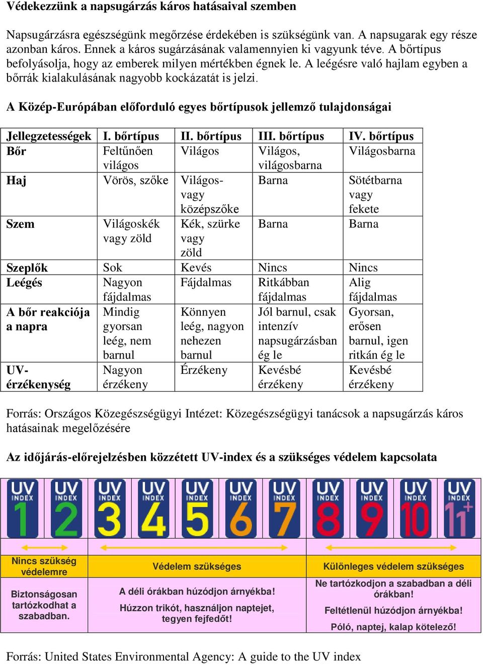 A leégésre való hajlam egyben a bőrrák kialakulásának nagyobb kockázatát is jelzi. A Közép-Európában előforduló egyes bőrtípusok jellemző tulajdonságai Jellegzetességek I. bőrtípus II. bőrtípus III.