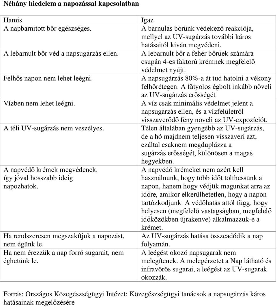 Ha nem érezzük a nap forró sugarait, nem éghetünk le. Igaz A barnulás bőrünk védekező reakciója, mellyel az UV-sugárzás további káros hatásaitól kíván megvédeni.