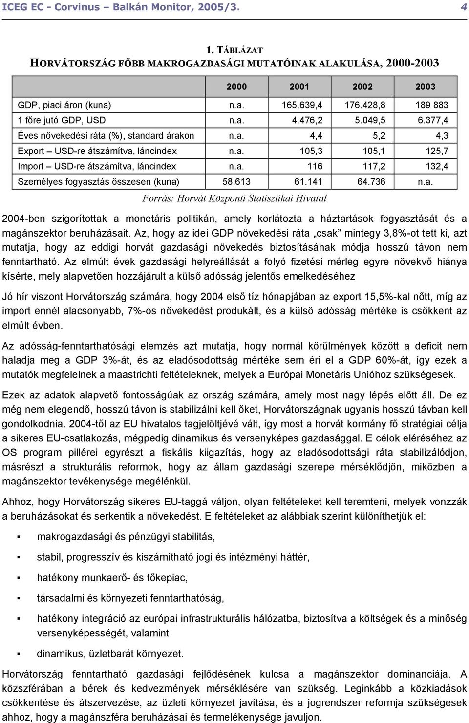 a. 116 117,2 132,4 Személyes fogyasztás összesen (kuna) 58.613 61.141 64.736 n.a. Forrás: Horvát Központi Statisztikai Hivatal 2004-ben szigorítottak a monetáris politikán, amely korlátozta a háztartások fogyasztását és a magánszektor beruházásait.
