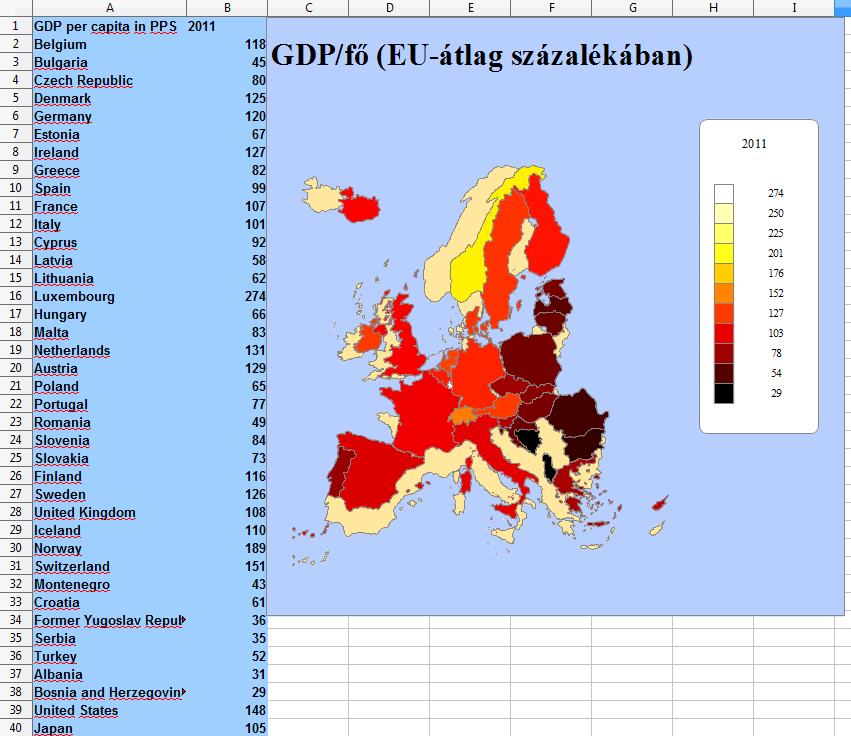 GDP/fő