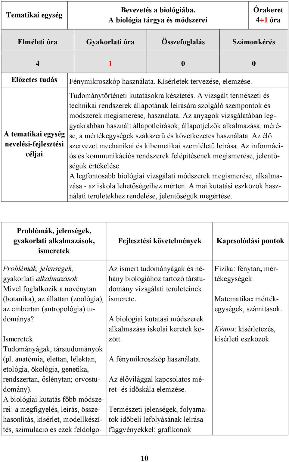 Kísérletek tervezése, elemzése. Tudománytörténeti kutatásokra késztetés. A vizsgált természeti és technikai rendszerek állapotának leírására szolgáló szempontok és módszerek megismerése, használata.