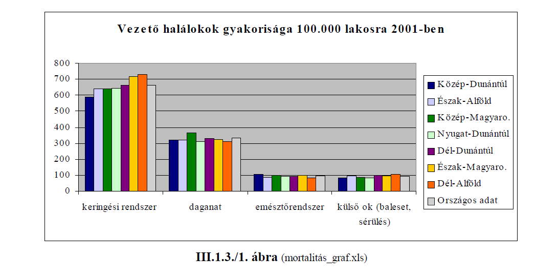 4. Értelmezze a krónikus megbetegedések és a munkahelyi mentálhigiéné összefüggéseit! Az alábbi ábrák segítségével értelmezze a következtetésekből levonható feladatokat!