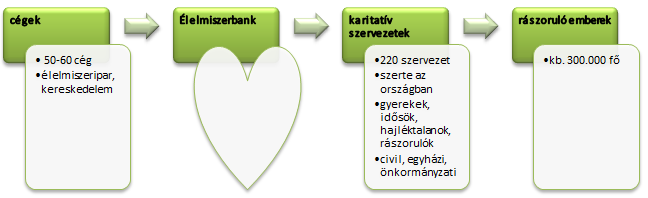 Egyedül nem ment 2015-ben sem 108 támogató cég 2015-19 új cég segített