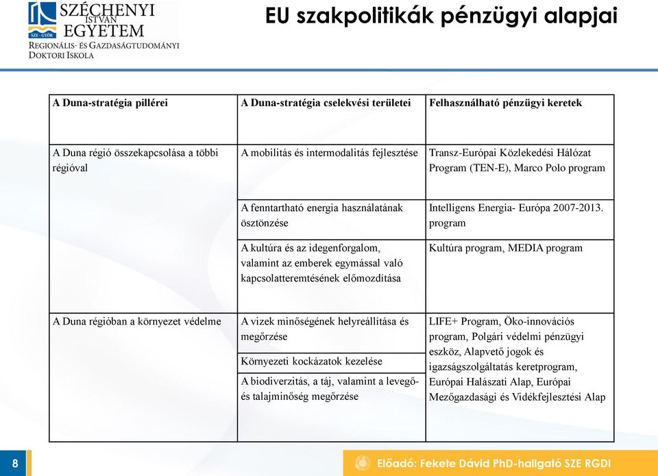 egymással való kapcsolatteremtésének előmozdítása Intelligens Energia- Európa 2007-2013.