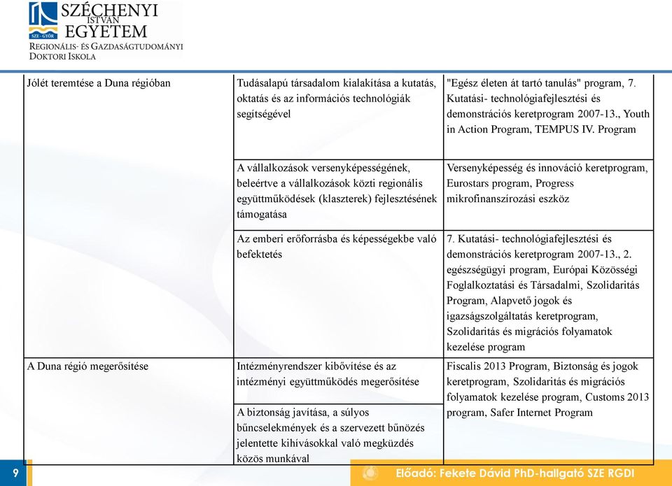 Program A vállalkozások versenyképességének, beleértve a vállalkozások közti regionális együttműködések (klaszterek) fejlesztésének támogatása Versenyképesség és innováció keretprogram, Eurostars