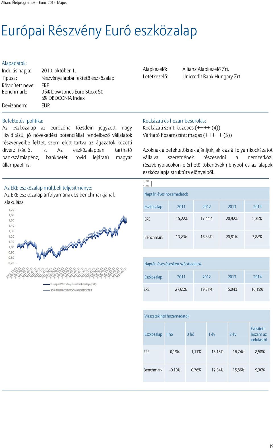 Unicredit Bank Hungary Zrt.