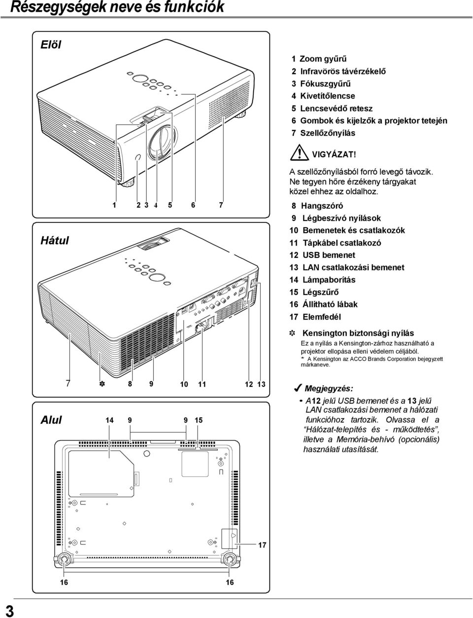 8 Hangszóró 9 Légbeszívó nyílások 10 Bemenetek és csatlakozók 11 Tápkábel csatlakozó 12 USB bemenet 13 LAN csatlakozási bemenet 14 Lámpaborítás 15 Légszűrő 16 Állítható lábak 17 Elemfedél Kensington