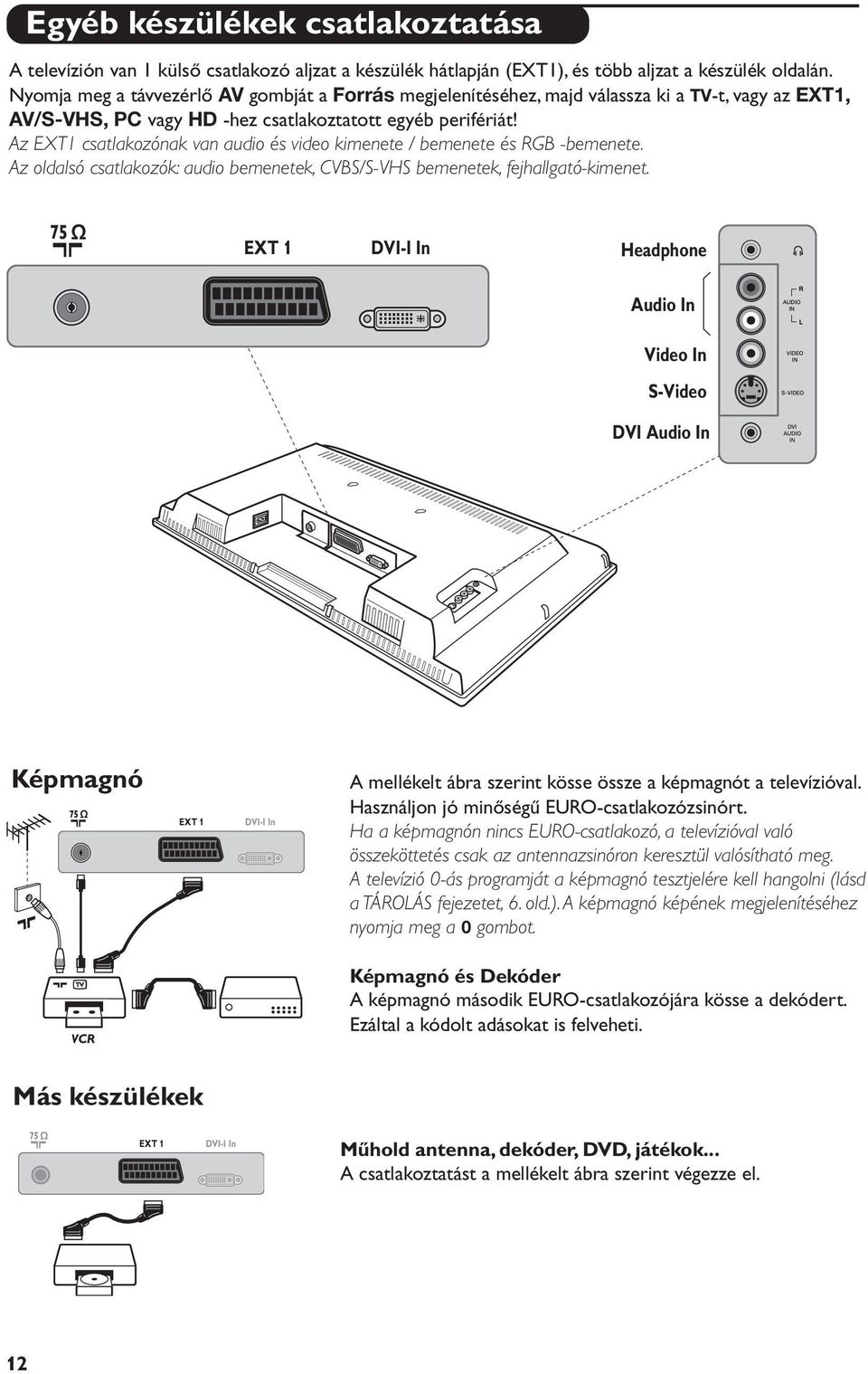 Az ET1 csatlakozónak van audio és video kimenete / bemenete és RGB -bemenete. Az oldalsó csatlakozók: audio bemenetek, CVBS/S-VHS bemenetek, fejhallgató-kimenet.