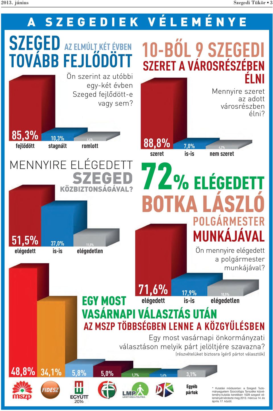 Szegedi