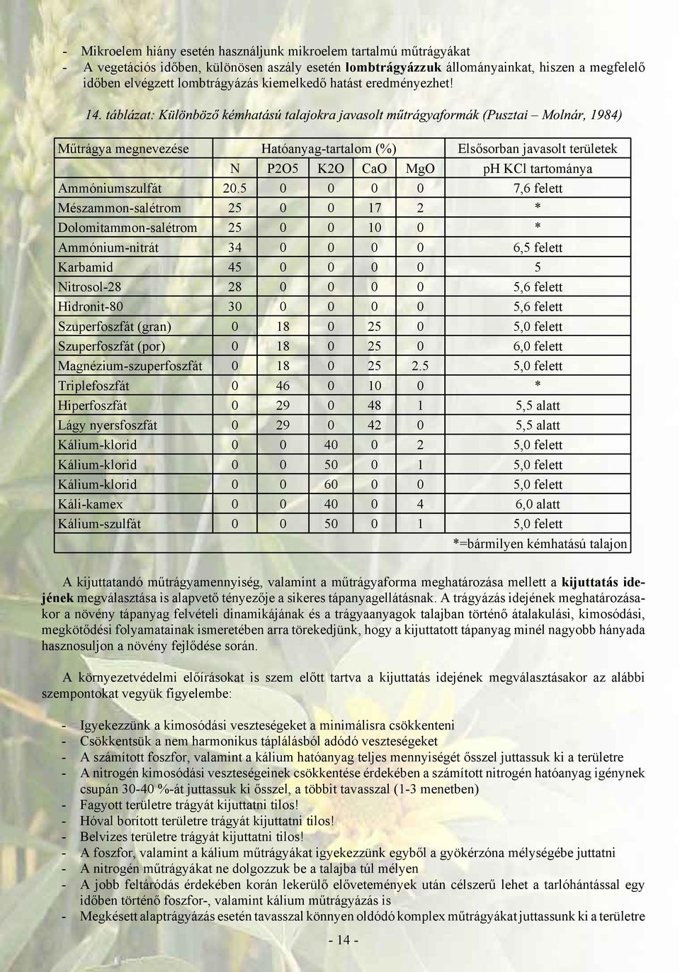 5 0 0 0 0 7,6 felett Mészammon salétrom 25 0 0 17 2 * Dolomitammon salétrom 25 0 0 10 0 * Ammónium nitrát 34 0 0 0 0 6,5 felett Karbamid 45 0 0 0 0 5 Nitrosol 28 28 0 0 0 0 5,6 felett Hidronit 80 30