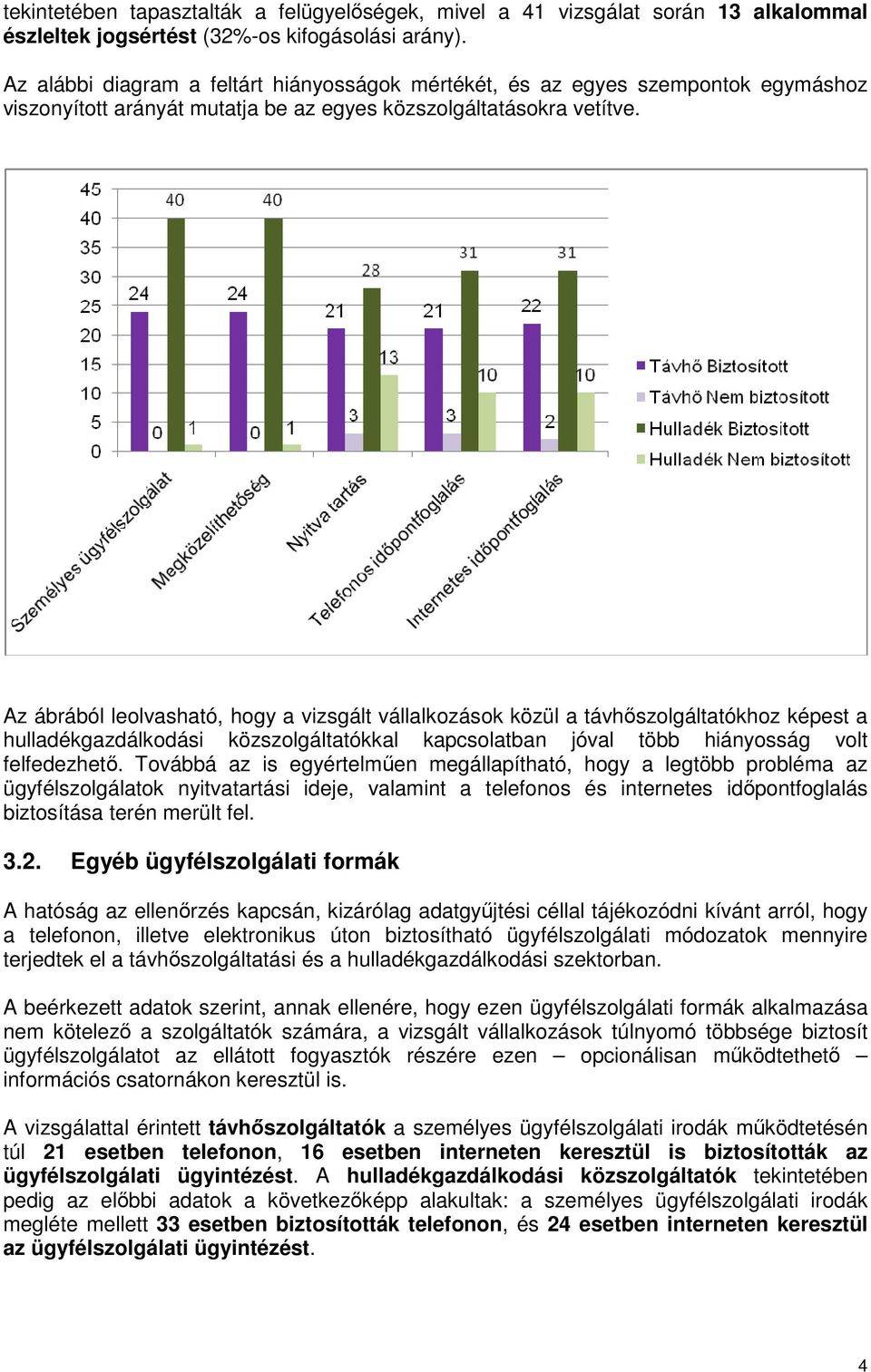 Az ábrából leolvasható, hogy a vizsgált vállalkozások közül a távhőszolgáltatókhoz képest a hulladékgazdálkodási közszolgáltatókkal kapcsolatban jóval több hiányosság volt felfedezhető.